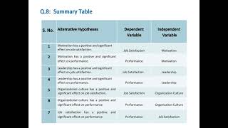 Analysing a Research Article 
