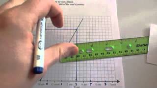 Distance Time Graphs  Corbettmaths