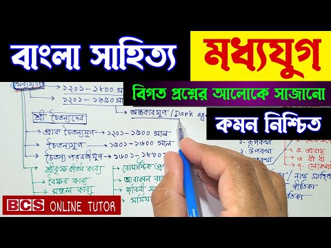 ভিডিও: মধ্যযুগের কৃষকরা কখন খেতেন?