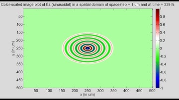 Program24B 2D FDTD (sinusoidal source) Open Boundary with units and conductivities