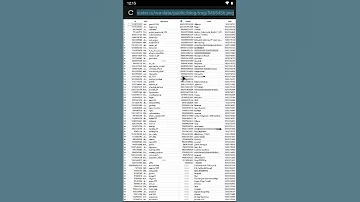 Как выгрузить список подписчиков в Телеграм