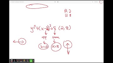 8.1-8.2 Review (quadratic function characteristics/ vertex form)