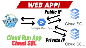 Cloud Run  App with CloudSQL (using both private and public IPs) built using Cloud Build