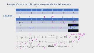 12-Interpolation Using Cubic Spline with Example (Part 2)...شرح