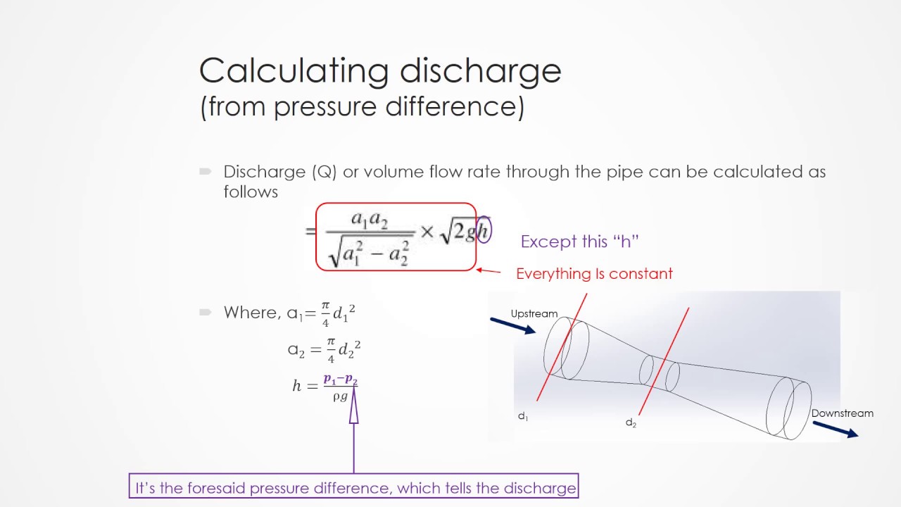 Venturi Meter Formula