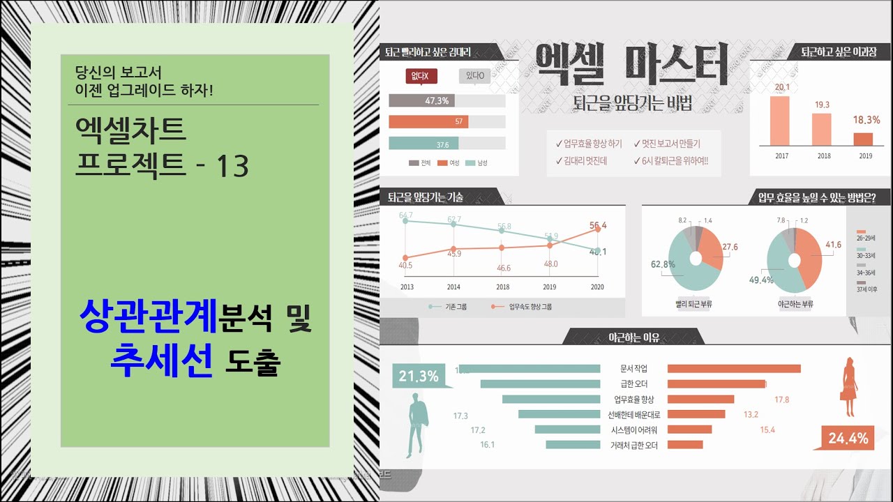 엑셀차트-13.  상관관계분석 및 추세선도출, 추세선도출을 통한 직관분석하기