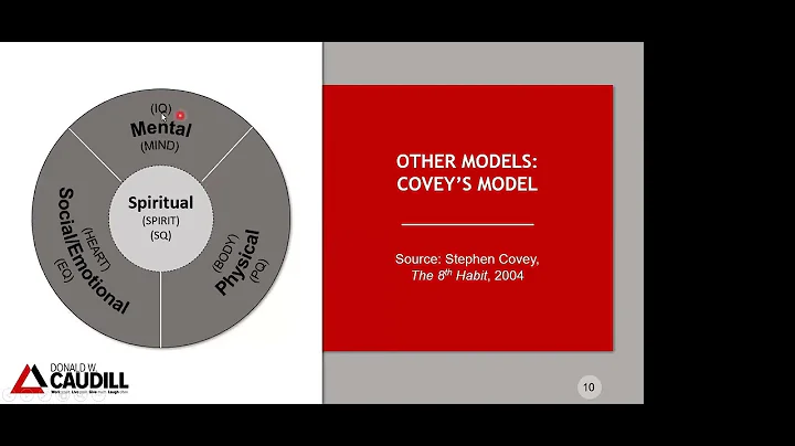 A Personal Branding and Marketing Model to Develop...