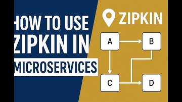 How to Use Zipkin in Microservices | Distributed Tracing Made Easy!