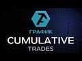 🔴Настройка графика CUMULATIVE TRADES в платформе ATAS®️