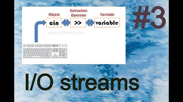 Basic input and output in c++ || introduction to IO streams in c++ [Urdu-2020] ||