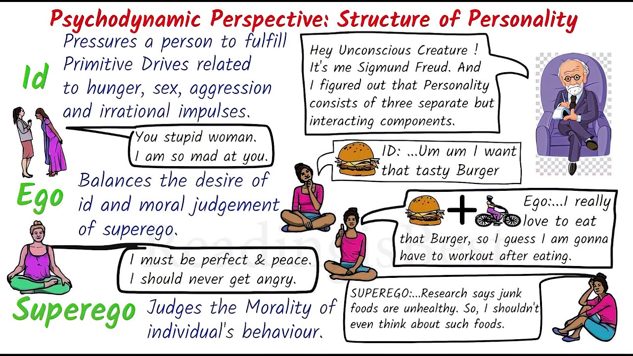 Id, Ego and Superego - Structure of Personality || ReadingisBest ||  Psychology Theory