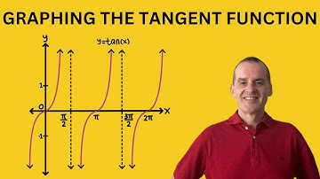How to Graph the Tangent Function | Tangent Graph
