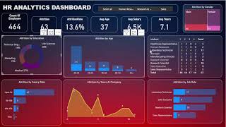 HR Attrition Analysis Dashboard | End-to-End Power BI Project | HR Analytics Dashboard