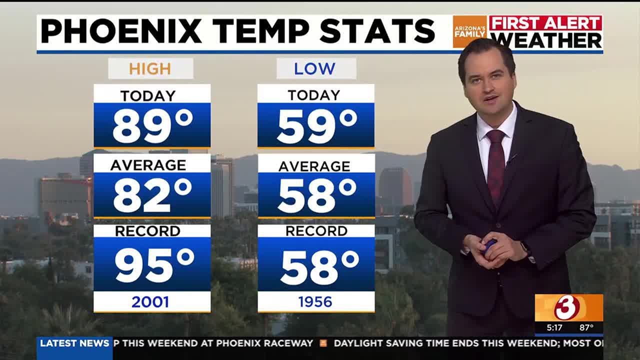 Warmer weather returns to the Phoenix area - YouTube