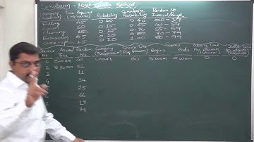 Simulation - 8 Simulation of Doctor