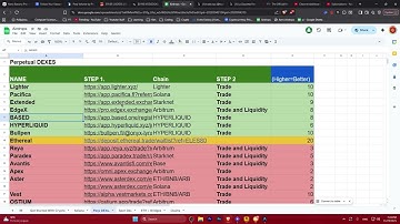 Farm 5 HUGE Perpetual airdrops in HyperLiquid