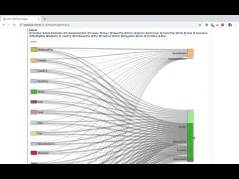 Sankey Diagram
