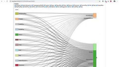 Sankey Diagram