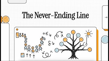 The Never Ending Line and Extinction Probability - Pillai