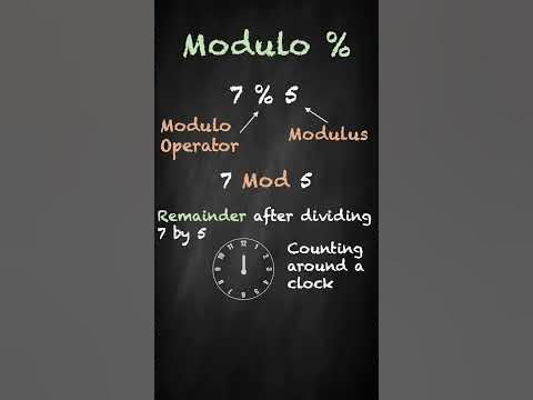 Master the Modulo Operator: Explained SIMPLY - YouTube