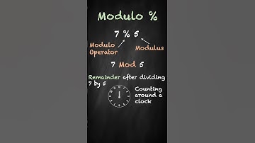 Master the Modulo Operator: Explained SIMPLY