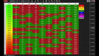 NinjaTrader 8 - Currency Heatmap Indicator
