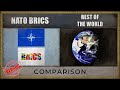 NATO, BRICS vs THE REST OF THE WORLD | Military Power Comparison [2018]