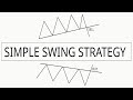 THE BEST FOREX TRADING STRATEGY TAUGHT IN 10 MINS