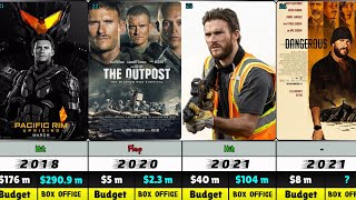 Scott Eastwood \ Movies \ 2006 - 2024 \ List \ Wrath of Man, ETC...
