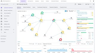 Cisco AppDynamics - Quick Demo screenshot 4