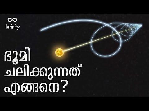 ഭൂമി ചലിക്കുന്നത് എങ്ങനെ ? How does the Earth moves ?| Malayalam Science Video l Nitin Ramachandran