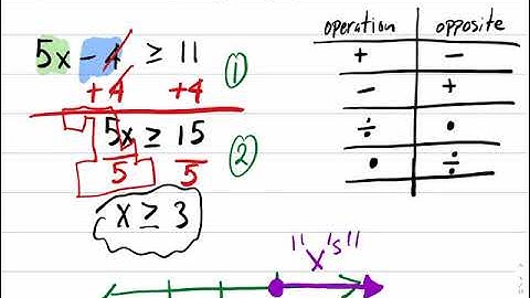 4.4 Solving Two Step Inequalities part 1