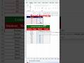 Excel Lookup Formula explained l #knowledge