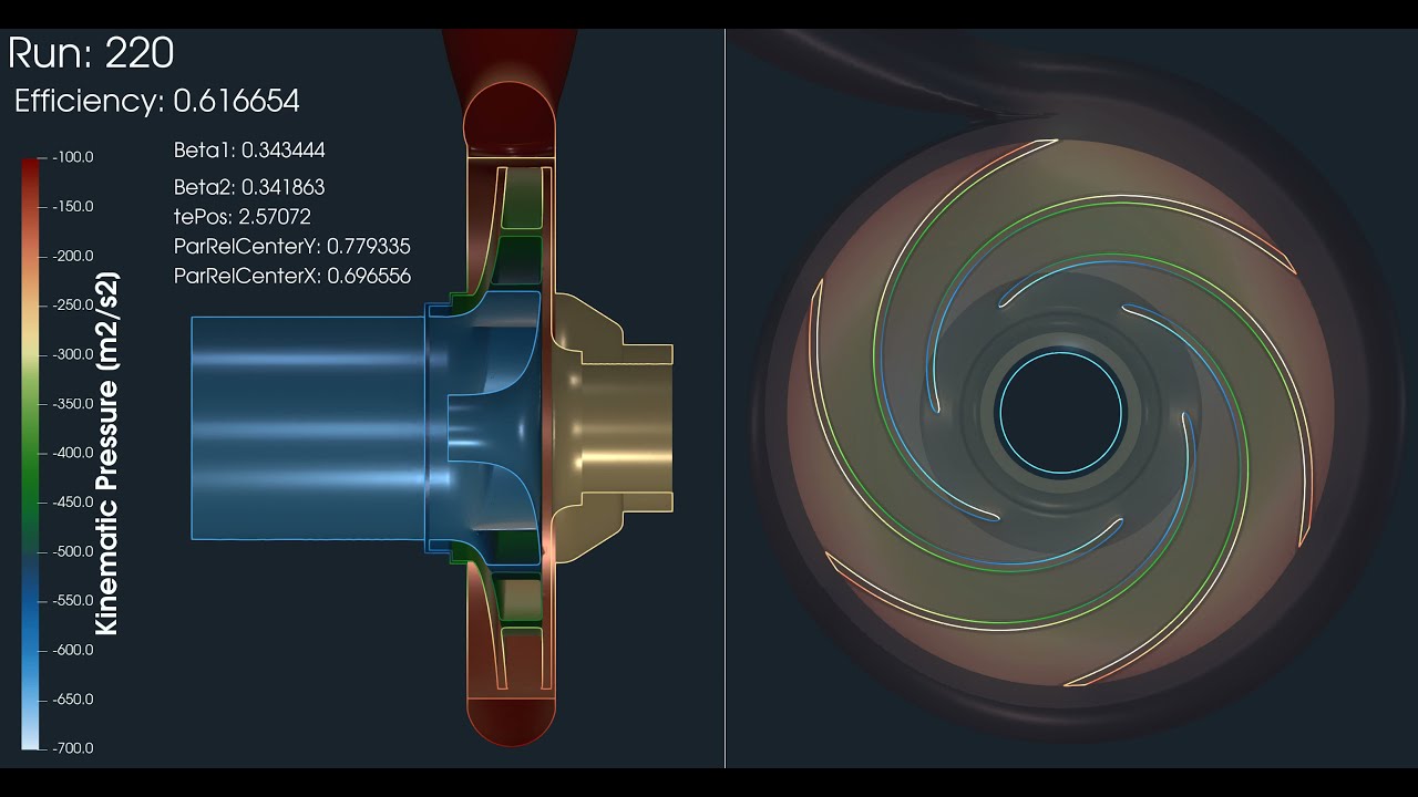 Centrifugal Pump CFturbo+TCAE TOPT Parametric Optimization Impeller