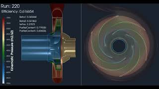 Centrifugal Pump CFturbo+TCAE TOPT Parametric Optimization Impeller | CFD Support