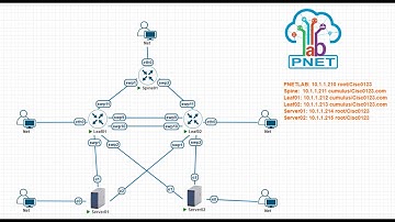 Air Nvidia demo实验 6 Nvidia 私有试验台