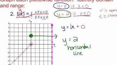 2-6B Notes:  Graphing Piecewise Functions