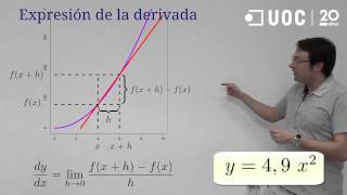 Cálculo I: Introducción a la derivada