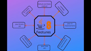 Java 8 Advance Features by Full-stack Expert
