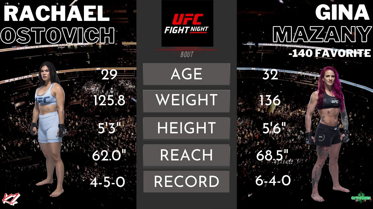 UFC on ESPN Rachael Ostovich vs. Gina Mazany Fight Preview The Vet