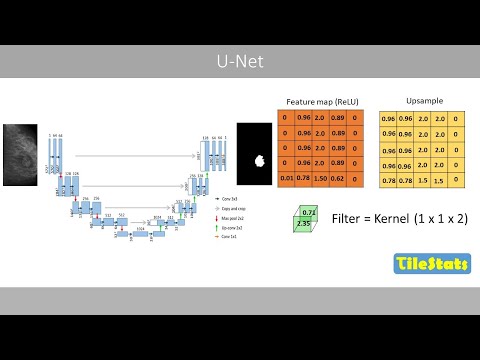 U-Net clearly explained