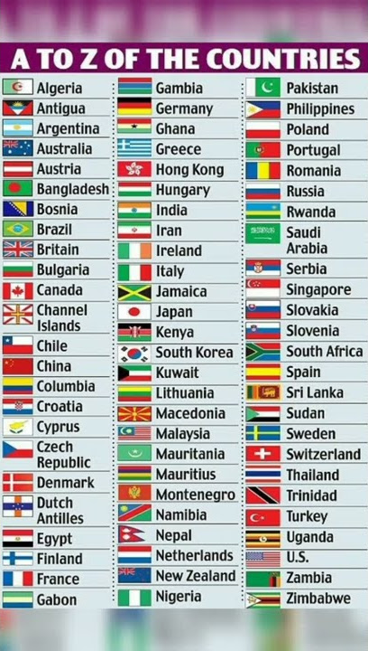 A to Z of the countries flag and name#gkquestion#gkinengklish#gk#Samnyagyan#gkanswer#shortsvideo📝📝📝📝