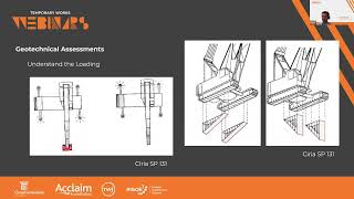 Crane Stability On Site - Insights and Case Study