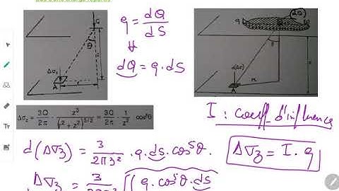 Les contraintes dans le sol-3: Les contraintes dues aux surcharges
