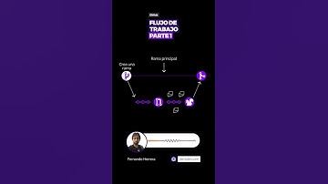 GitHub:  Flujo de Trabajo - Parte 1