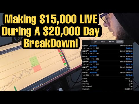 Breaking Down $20,000 Forex Trade While Making $15,000 LIVE ! (Pro Scalping) & $50,000 Giveaway!!