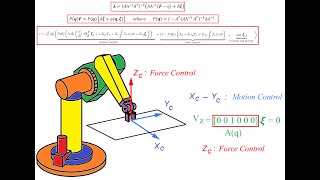 Hybrid Motion-Force Control of Robotic Manipulators