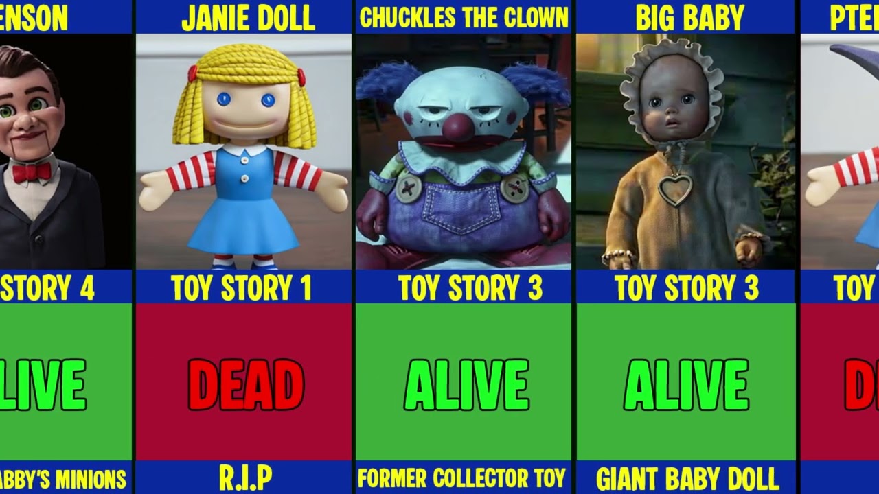 Toy Story Characters Who Died | Full List & Movie Details Explained