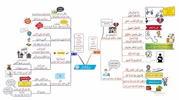 احفظ سورة الطلاق بالخرائط الذهنية بالتكرار ومع التدبر (2)