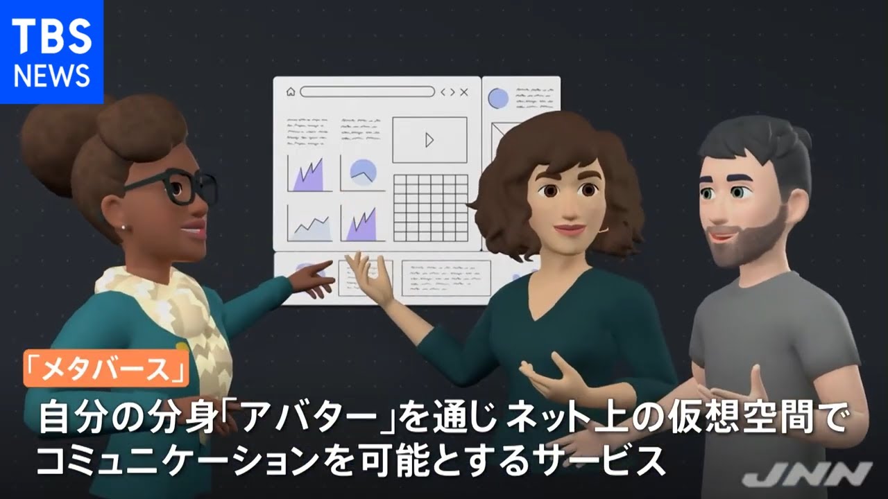 フェイスブック 仮想空間開発で１万人雇用へ